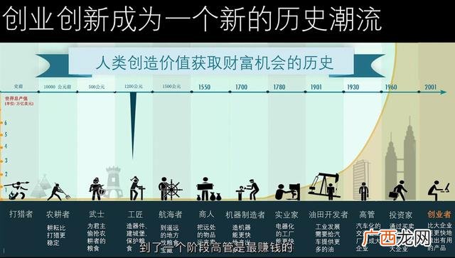 校园快递创新创业PPT,校园快递创业PPT