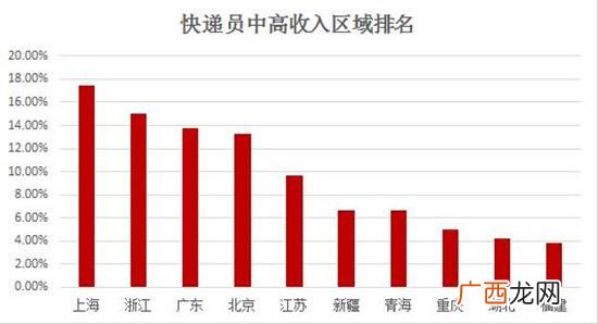附近找工作临时工 五八同城找工作8小时