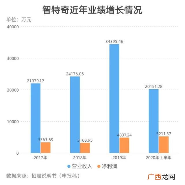 养殖鸡创业计划书,生态养殖项目创业计划书手机上可以做吗