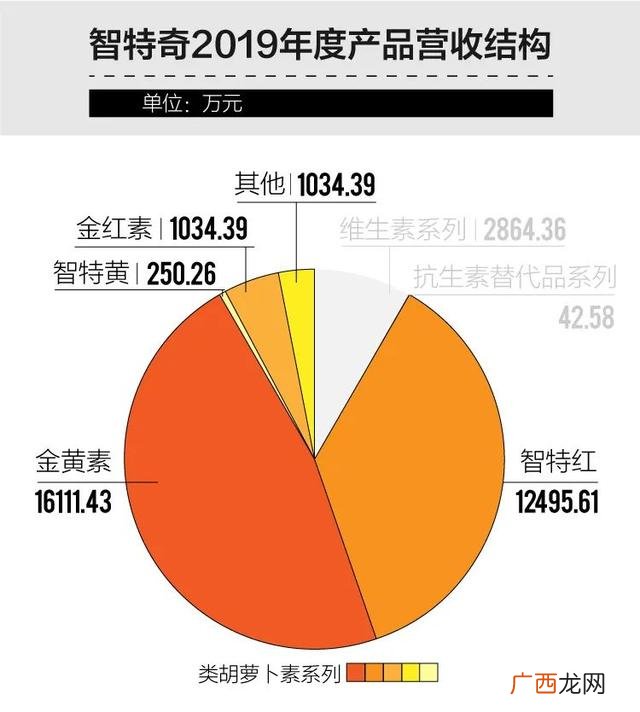 养殖鸡创业计划书,生态养殖项目创业计划书手机上可以做吗