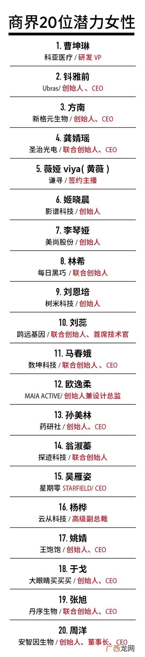适合女性的创业项目 女人创业网