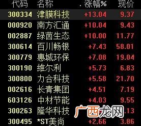 国家扶持新型环保项目,开公司创业什么项目比较好