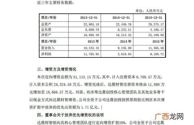 达晨创投2019年投资项目,深圳市达晨创业投资有限公司邮箱号吗