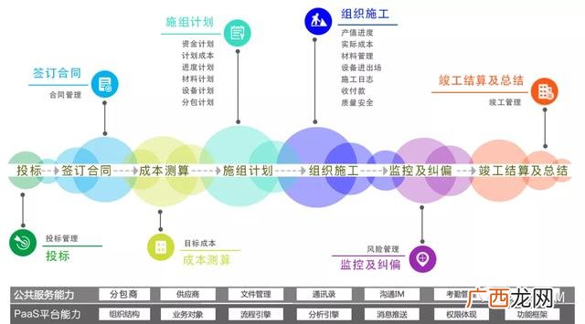项目管理系统,红圈项目管理软件