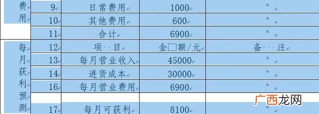 大学生创业新颖项目,大学生创业情况调查