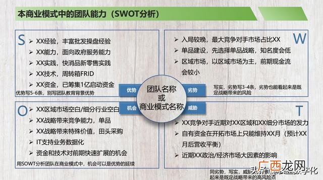 餐饮商业计划书完整版,简单的商业计划书