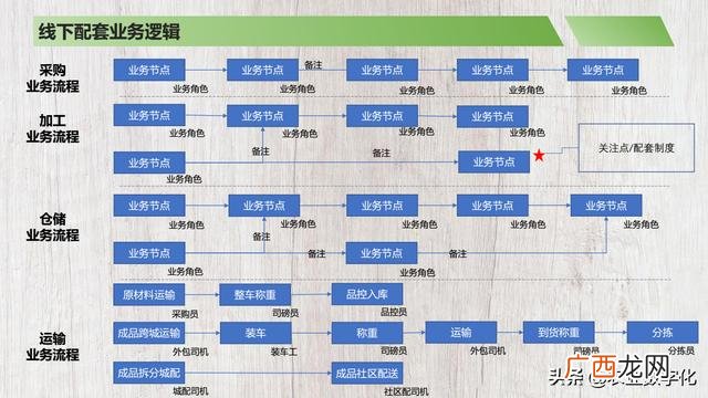 餐饮商业计划书完整版,简单的商业计划书