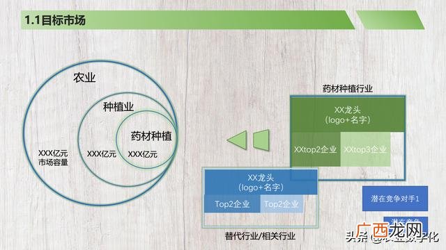 餐饮商业计划书完整版,简单的商业计划书