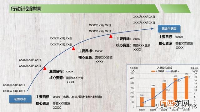 餐饮商业计划书完整版,简单的商业计划书