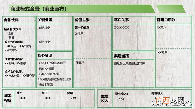 餐饮商业计划书完整版,简单的商业计划书