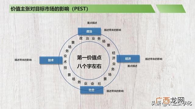 餐饮商业计划书完整版,简单的商业计划书