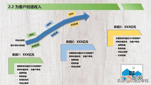 餐饮商业计划书完整版,简单的商业计划书