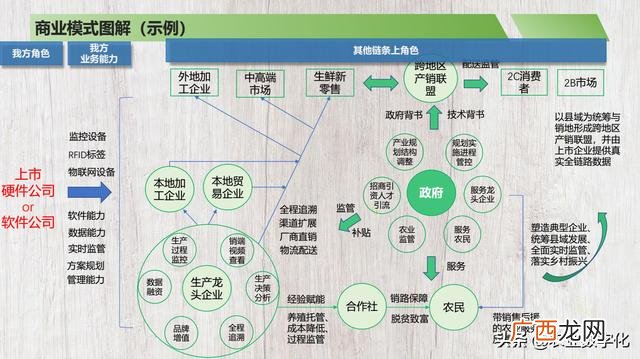 餐饮商业计划书完整版,简单的商业计划书