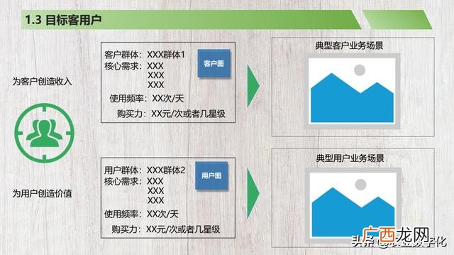 餐饮商业计划书完整版,简单的商业计划书