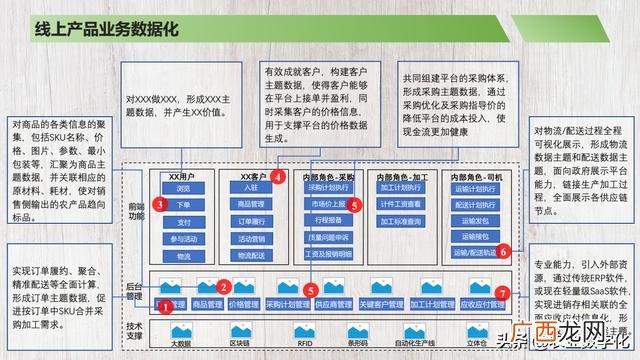 餐饮商业计划书完整版,简单的商业计划书