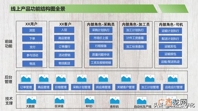 餐饮商业计划书完整版,简单的商业计划书
