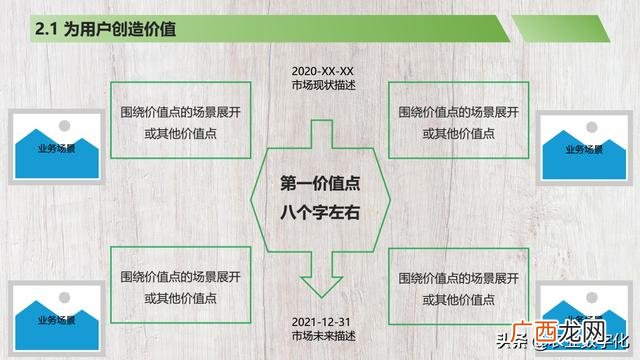 餐饮商业计划书完整版,简单的商业计划书