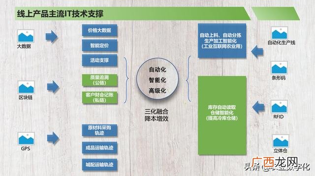 餐饮商业计划书完整版,简单的商业计划书