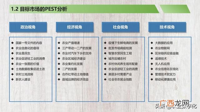 餐饮商业计划书完整版,简单的商业计划书