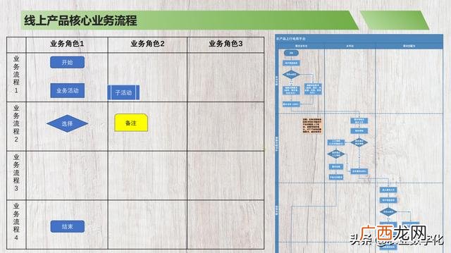 餐饮商业计划书完整版,简单的商业计划书