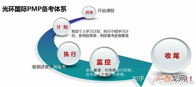 项目管理的核心内容 pmi项目管理九大知识体系