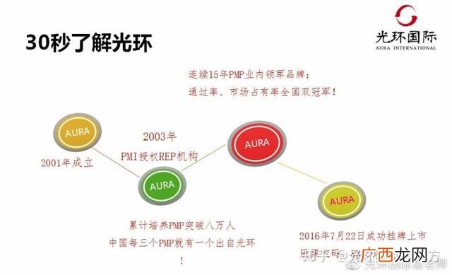 项目管理的核心内容 pmi项目管理九大知识体系