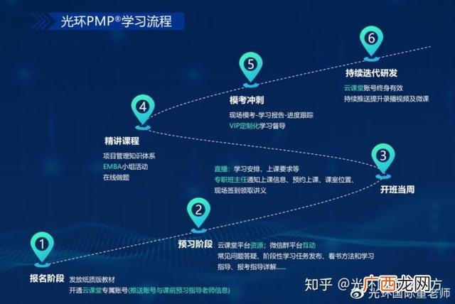 项目管理的核心内容 pmi项目管理九大知识体系