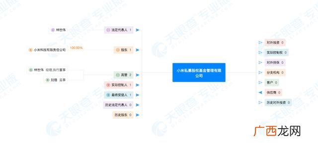 雷军旗下的投资公司,怎样找到雷军投资