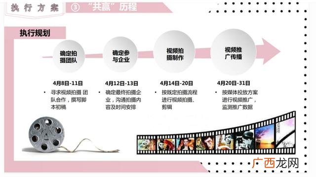 短视频内容创业案例 创业短视频文案