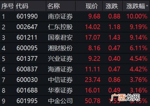 怎么销户再开新户,创业板销户后再开