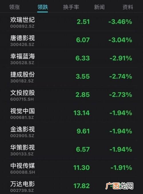 怎么销户再开新户,创业板销户后再开