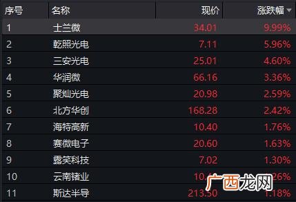 怎么销户再开新户,创业板销户后再开