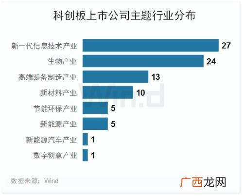 科创板上市公司家数 科创板上市公司数量