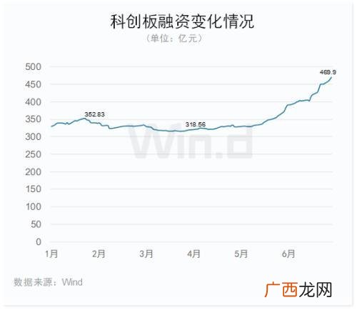 科创板上市公司家数 科创板上市公司数量