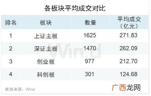 科创板上市公司家数 科创板上市公司数量