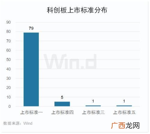 科创板上市公司家数 科创板上市公司数量