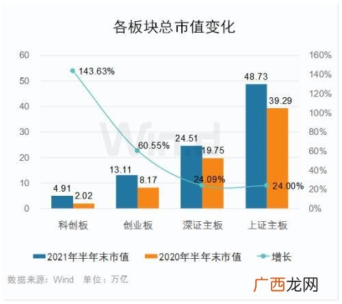 科创板上市公司家数 科创板上市公司数量