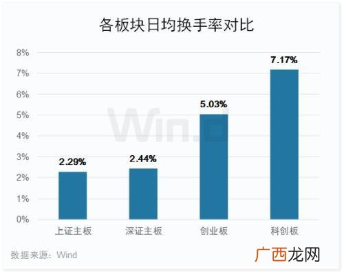 科创板上市公司家数 科创板上市公司数量