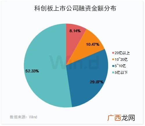 科创板上市公司家数 科创板上市公司数量
