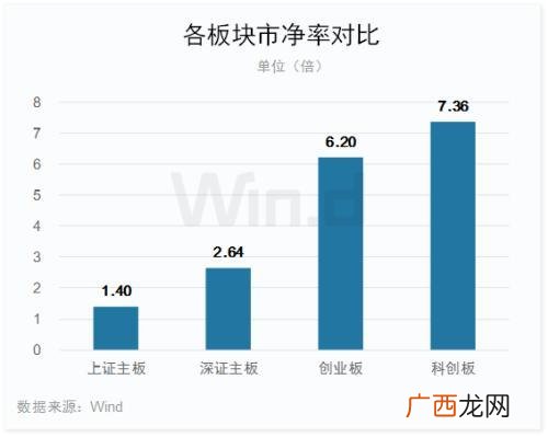 科创板上市公司家数 科创板上市公司数量