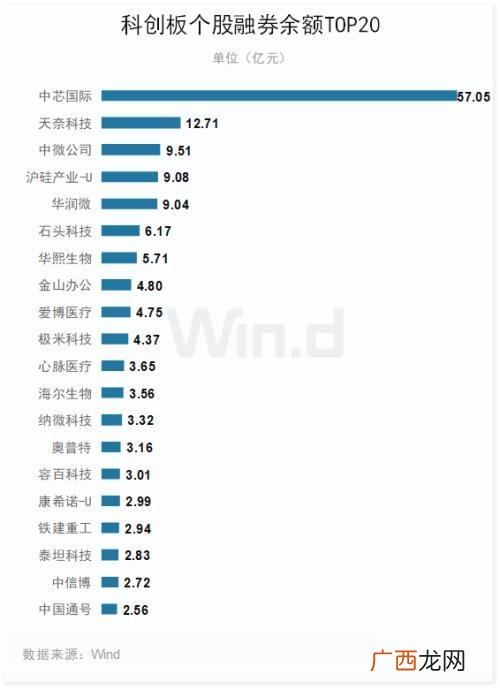 科创板上市公司家数 科创板上市公司数量