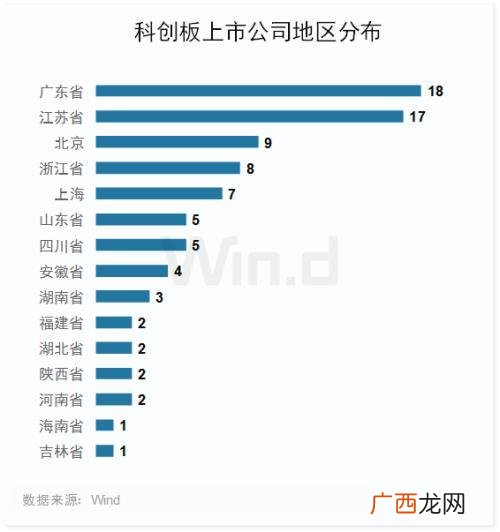 科创板上市公司家数 科创板上市公司数量