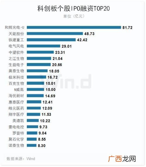 科创板上市公司家数 科创板上市公司数量