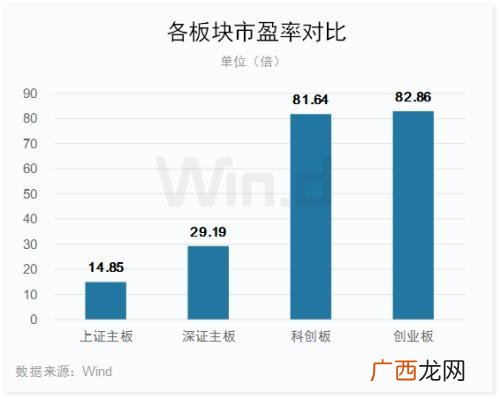 科创板上市公司家数 科创板上市公司数量