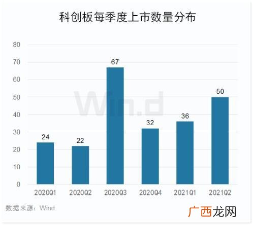 科创板上市公司家数 科创板上市公司数量