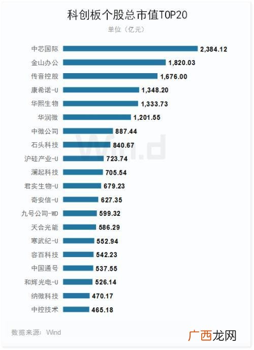 科创板上市公司家数 科创板上市公司数量