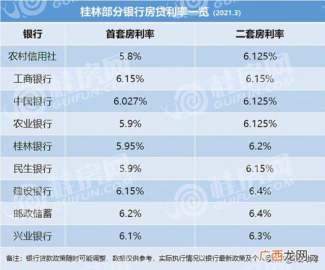 贷款买房哪个银行利息低 买房贷款选什么银行好