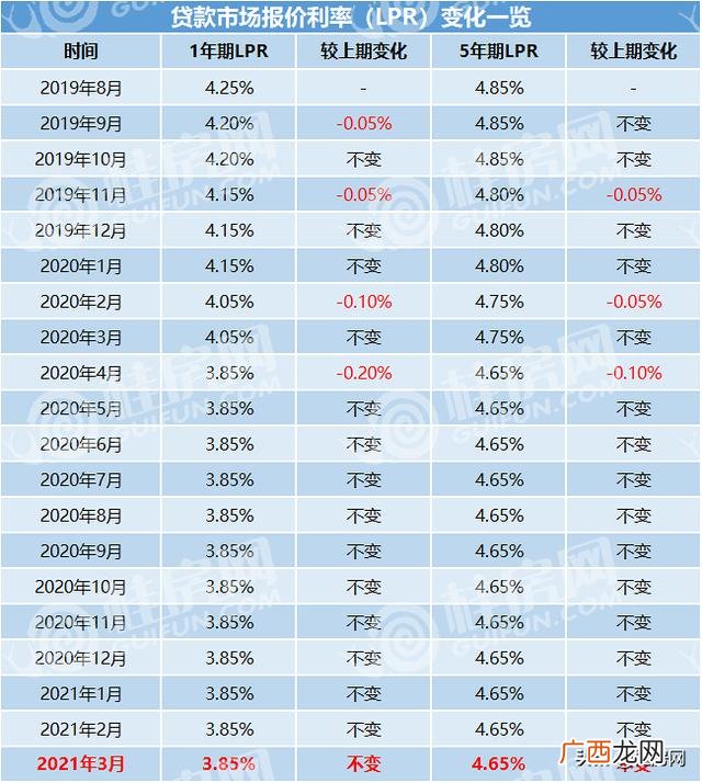 贷款买房哪个银行利息低 买房贷款选什么银行好
