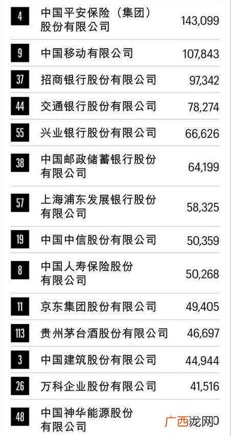中国纳税最多的行业,2020年中国最赚钱的公司