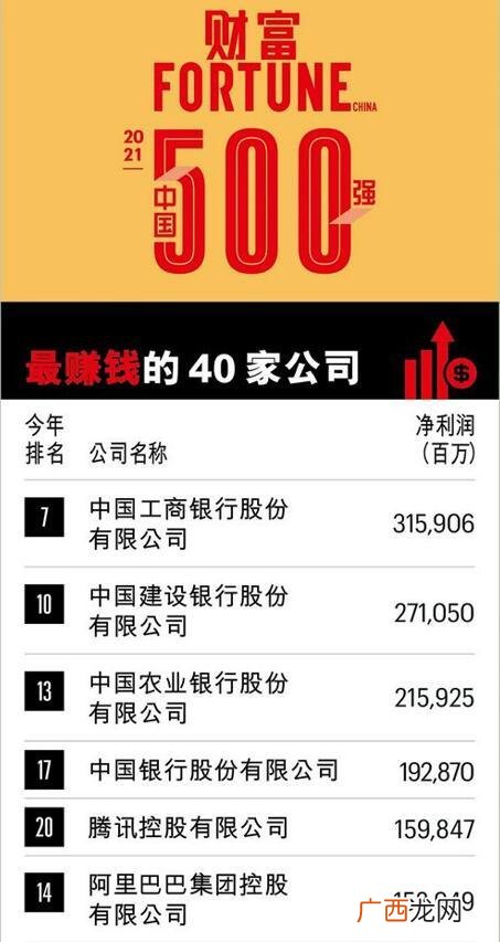 中国纳税最多的行业,2020年中国最赚钱的公司